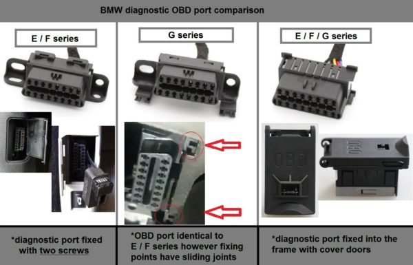 Obd для бмв