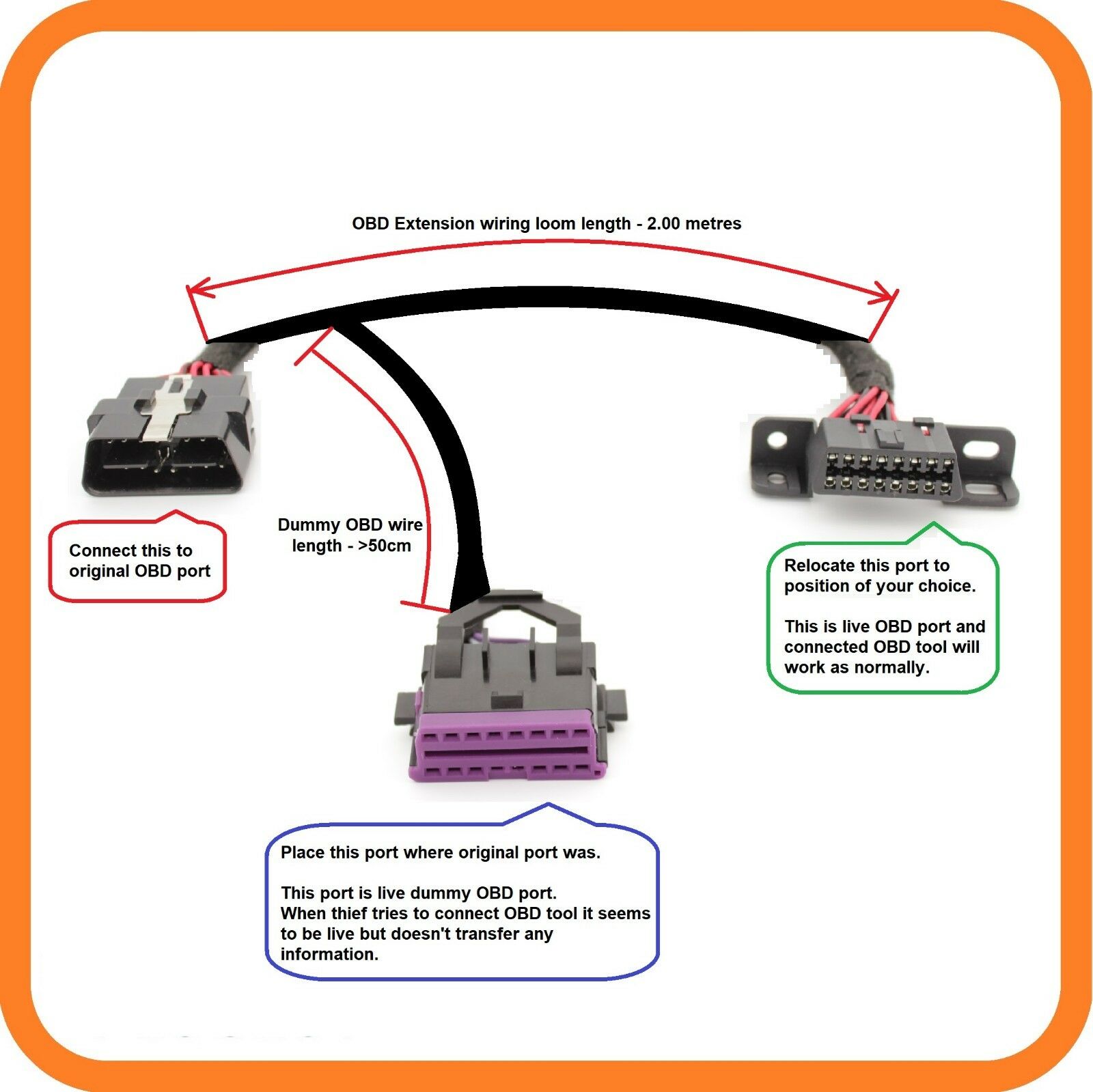 Obd2 Port Wiring Diagram - Wiring Diagram and Schematic Role
